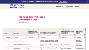 Pet Food Manufacturer Evaluation Report - dog food manufacturer