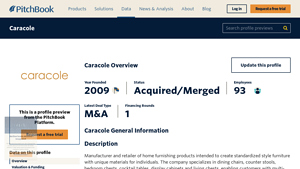 Caracole 2025 Company Profile: Valuation, Investors, Acquisition - caracole furniture company