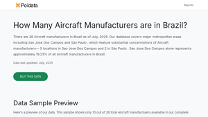 How Many Aircraft Manufacturers are in Brazil? - poidata.io - brazilian plane manufacturer
