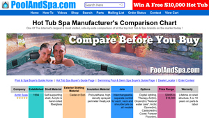 Hot Tub Spa Manufacturers Comparison Chart - PoolAndSpa.com - hot tub manufacturer