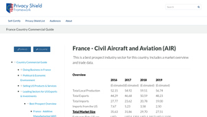 France - Civil Aircraft and Aviation (AIR) - Privacy Shield - french airplane manufacturer