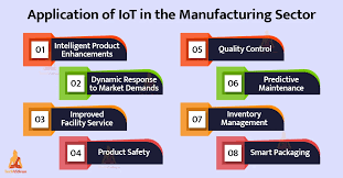 IoT Applications in Manufacturing ...