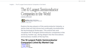 The 10 Largest Semiconductor Companies in the World - Quartr - largest chip manufacturer