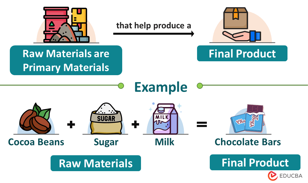 A relevant stock photo of raw material manufacturer in a typical setting.
