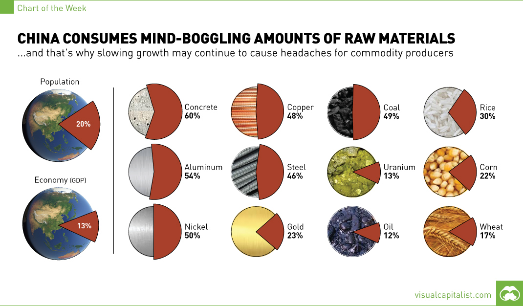 A relevant stock photo of raw materials china in a typical setting.