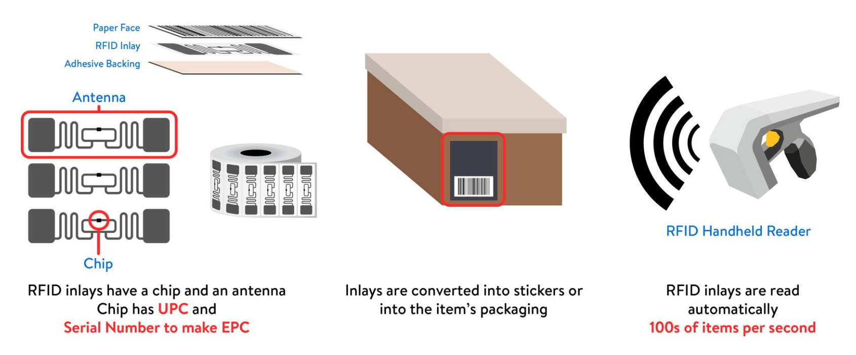 A relevant stock photo of rfid supplier in a typical setting.