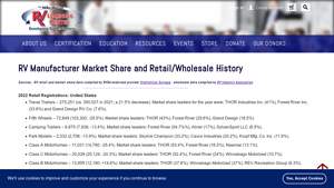 RV Manufacturer Market Share - rvda.org - forest river manufacturer
