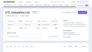 UTL Industries Ltd share price | Key Insights - Screener - utl solar inverter company