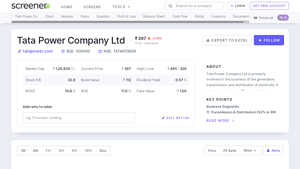 Tata Power Company Ltd share price | Key Insights - Screener - tata solar panel company