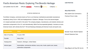 Ford's American Roots: Exploring The Brand's Heritage - ford oldest manufacturer