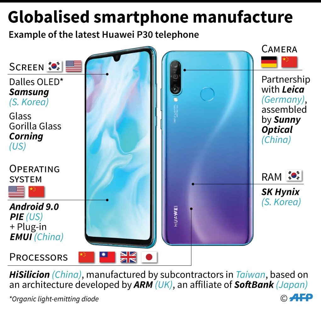 A relevant stock photo of smartphone manufacturer in a typical setting.