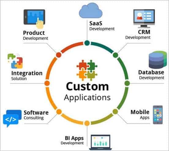 A relevant stock photo of software custom in a typical setting.