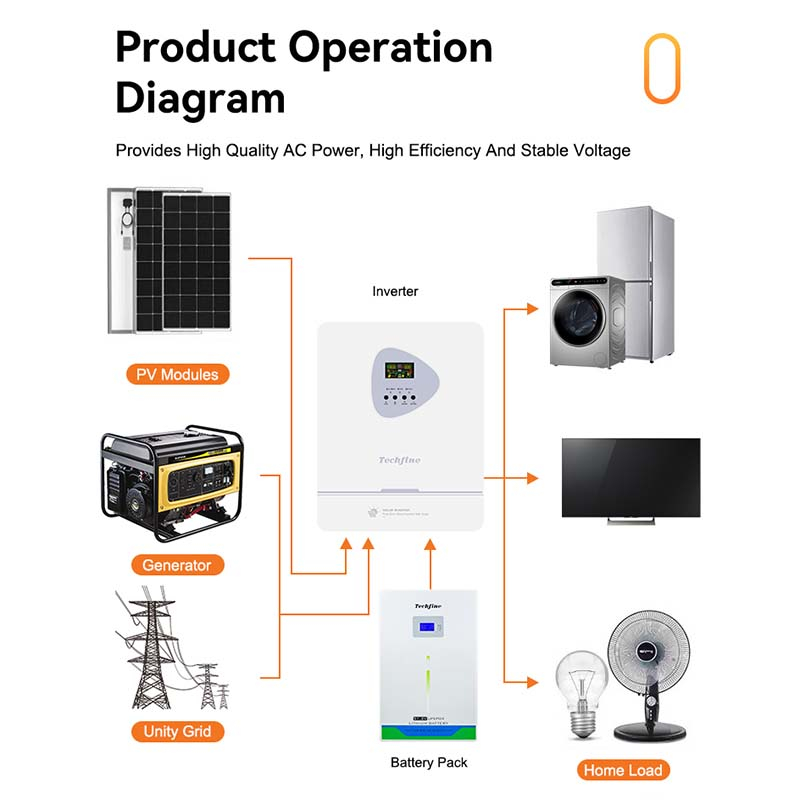 A relevant stock photo of solar inverters supplier in a typical setting.