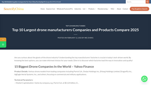 Top 10 Largest drone manufacturers Companies and Products Compare 2025 - largest drone manufacturer