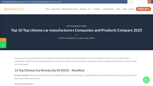 Top 10 Top chinese car manufacturers Companies and Products Compare 2025 - car manufacturer in china