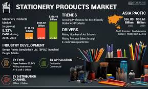 Stationery Products Market Size & Share ...