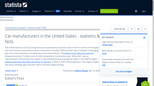 Car manufacturers in the United States - statistics & facts - name a us car manufacturer