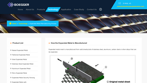 Manufacturing Process of Expanded Metal - expanded metal sheet factory