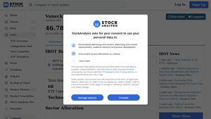 IBOT Holdings List - Vaneck Robotics ETF - Stock Analysis - ibot company
