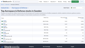 Aerospace & Defense Sector - Sweden | Stockopedia - sweden shock manufacturer