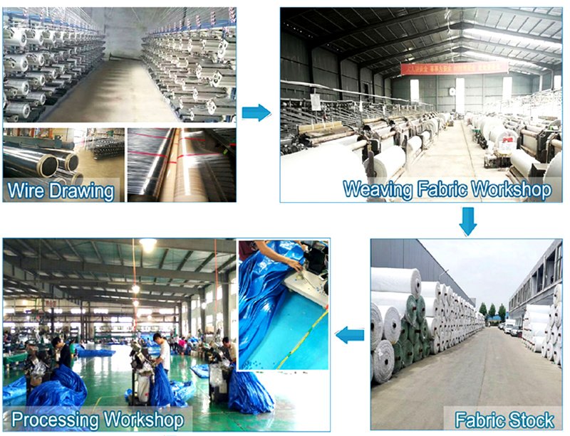 A relevant stock photo of tarpaulin manufacturer in a typical setting.