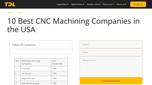 10 Best CNC Machining Companies in the USA - CNC Manufacturing Companies