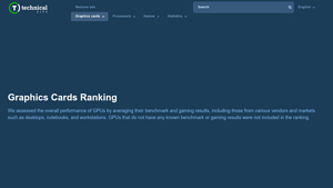 Graphics card ranked [2025 edition] - Technical City - best gpu manufacturer
