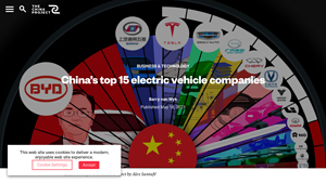 China's top 15 electric vehicle companies - The China Project - car manufacturer in china
