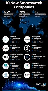 10 New Smartwatch Companies | StartUs ...