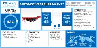 Automotive Trailer Market Size Global ...