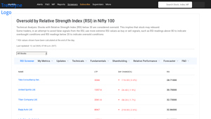 oversold by Relative Strength Index (RSI) in Nifty 100 - Trendlyne.com - havells wire factory