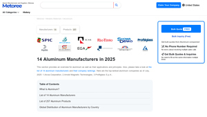14 Aluminum Manufacturers in 2025 - Metoree - aluminum manufacturer