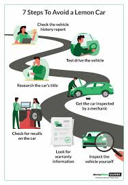 Used Car Warranty: What You Should Know ...