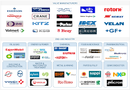 Industrial Valve Market Size, Share ...