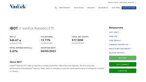 IBOT - VanEck Robotics ETF | Holdings & Performance - ibot company