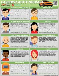 Careers In the Auto Industry