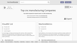 Top cnc manufacturing companies - CNC Manufacturing Companies