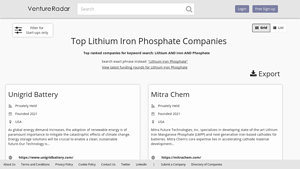 Top Lithium Iron Phosphate companies | VentureRadar - lithium phosphate battery factory