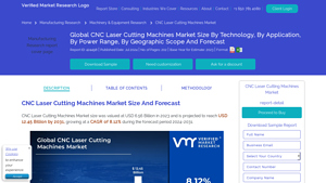 CNC Laser Cutting Machines Market Size, Share, Trends - cnc laser cutting machine factory