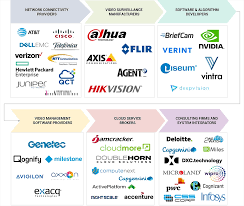 Video Surveillance Storage Market Size ...