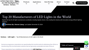 Top 20+ LED Light Manufacturers Worldwide [June 2025 Update] - Vorlane - led lighting manufacturer