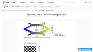 Terminology of Mesh, Sheet, Manufacturing About Expanded Metal - expanded metal sheet factory