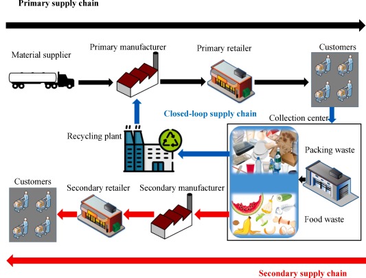 A relevant stock photo of waste management supplier in a typical setting.