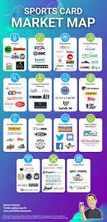 The Market Map for the $1B+ Sports Card ...