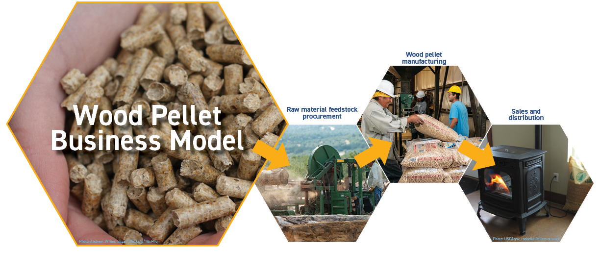 A relevant stock photo of wood pellet manufacturers in a typical setting.