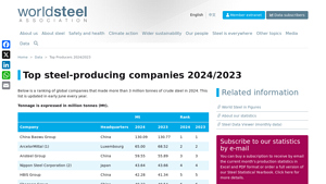 Top Producers 2024/2023 - worldsteel.org - hyundai country manufacturer