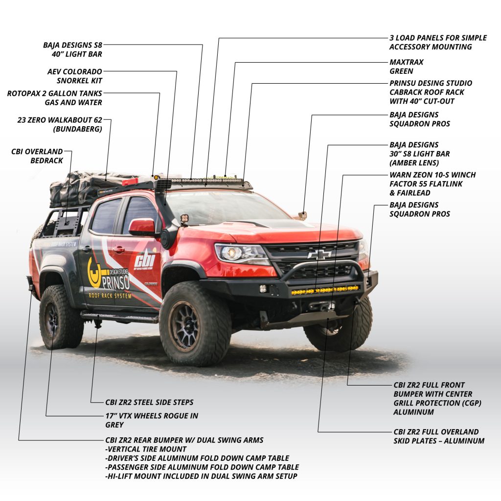 A relevant stock photo of zr2 custom in a typical setting.
