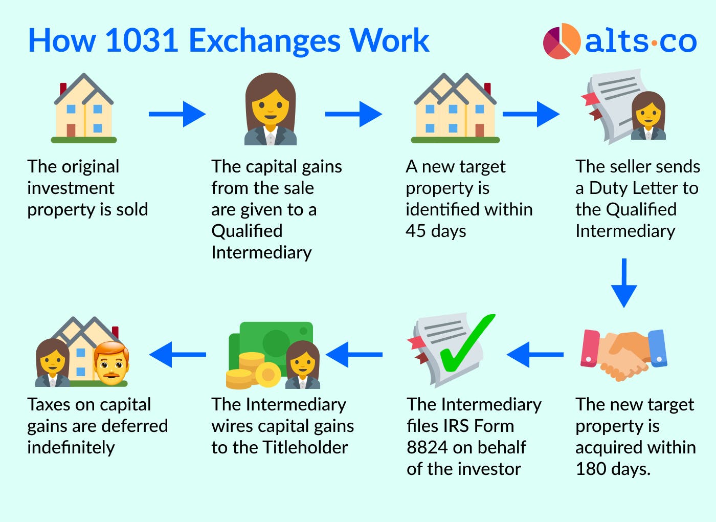 Featured image for 1031 exchange calculator - 1031 Exchanges: The Biggest Little ...