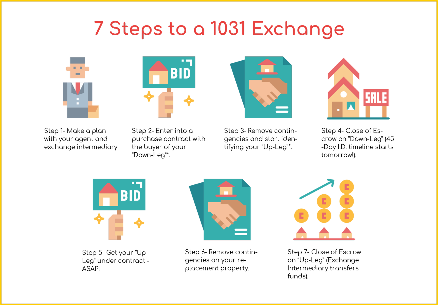 Featured image for 1031 exchange calculator - 1031 Exchange - Step-by-Step (from a ...