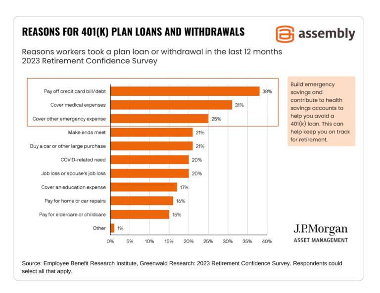 Featured image for 401k loan calculator - 401k Loan Rules, Consequences of Early ...